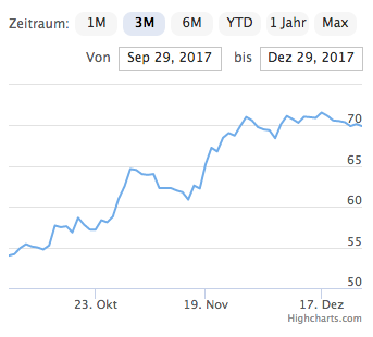 Bildschirmfoto 2017-12-30 um 07.48.48