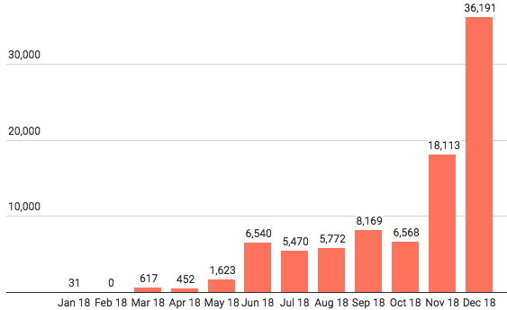 Bildschirmfoto 2018-02-05 um 05.43.11