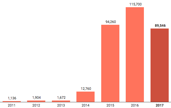 Bildschirmfoto 2018-02-05 um 05.44.39
