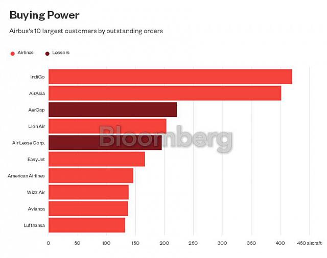 Bloomberg