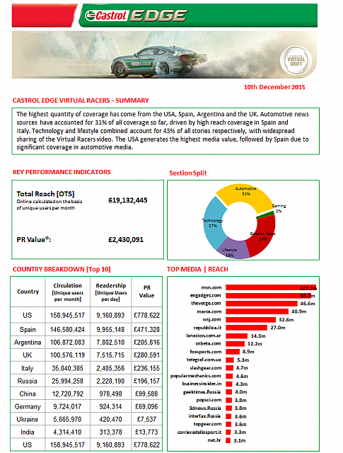 Castrol 20151210