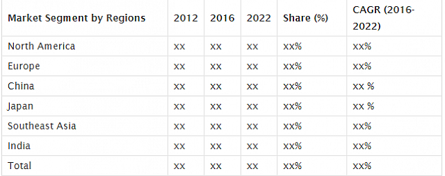 Commercial Helicopter Market Infrastructure Growth and Development 2017 1