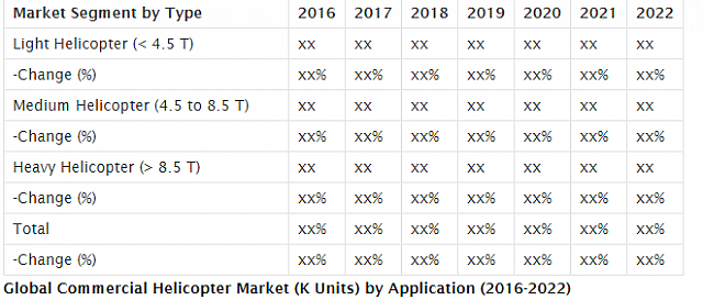 Commercial Helicopter Market Infrastructure Growth and Development 2017 2