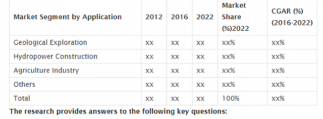 Commercial Helicopter Market Infrastructure Growth and Development 2017 3