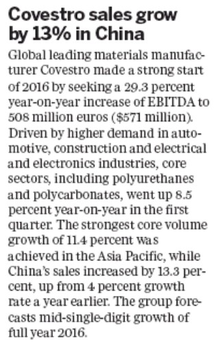 Covestro sales grow by 13 percent in China