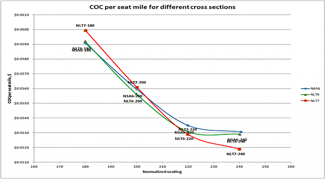 Cross-sections-COC-protected