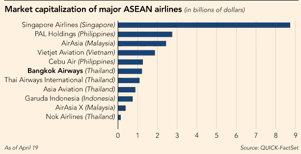 FT bangkok asean