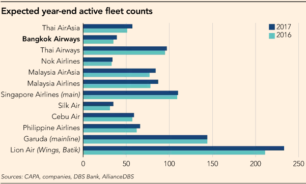 FT bangkok fleet count