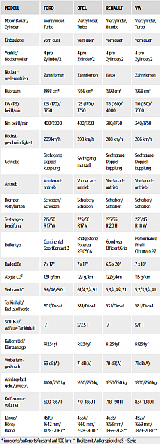 Fahrzeugdaten