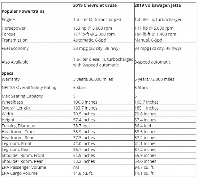 FireShot Capture 123 - 2019 Chevrolet Cruze vs. 2019 Volkswa - https www.kbb.com car-news all-t