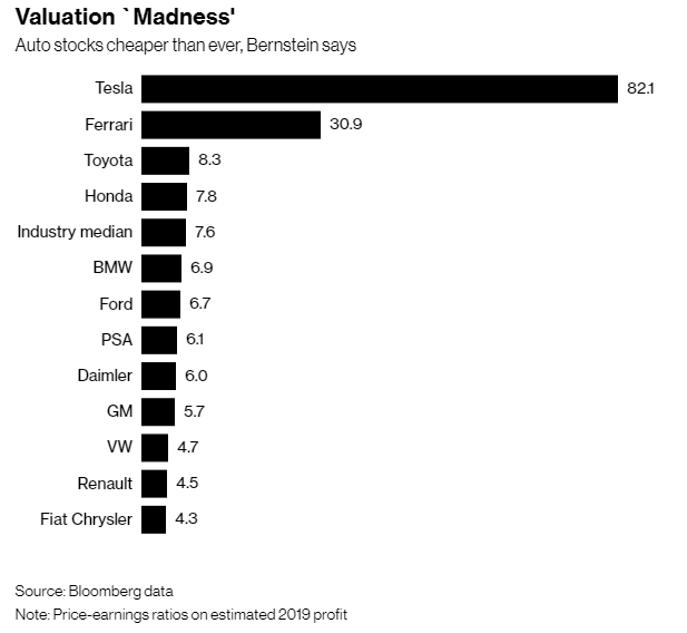 FireShot Capture 146 - Funding Secured VW, Not Tesla, Is LB - https www.bloomberg.com news art