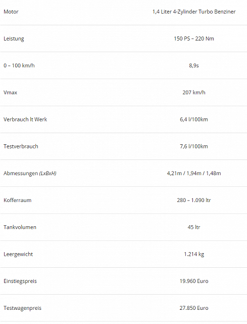 FireShot Capture 150 - Der Kurven-Akrobat – Opel Corsa GSi i - http der-autotester.de der-neue-
