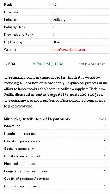 Fortune fedex12