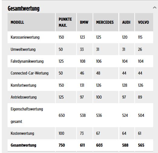 Gesamtwertung