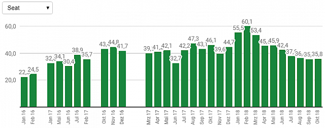 Grafik Dunkelgrün