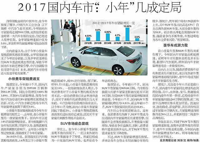 Growth of China's Auto Market Slows Down in 2017