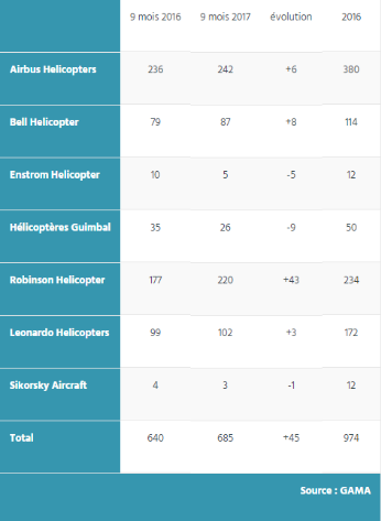 Helicopter comparison (2)