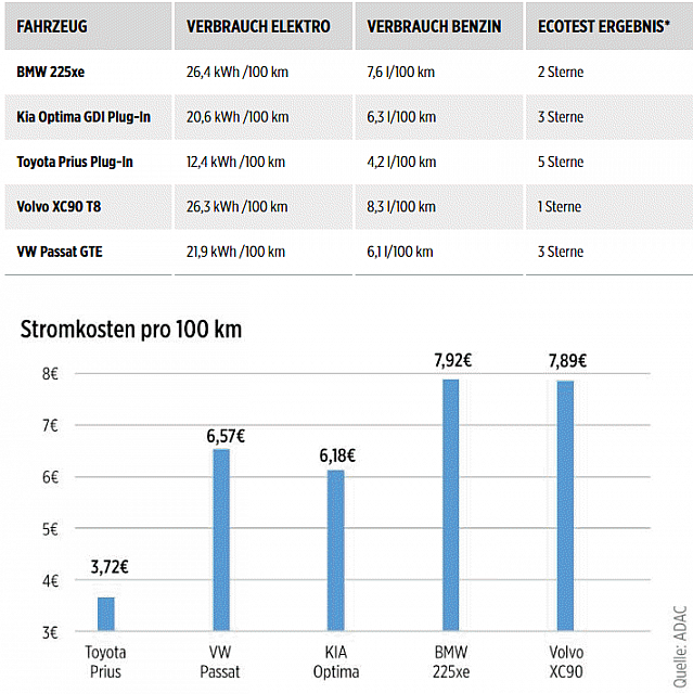 Kia Bild 1