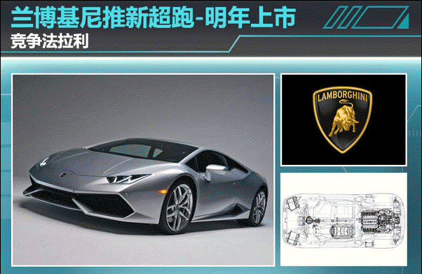 Lamborghini1