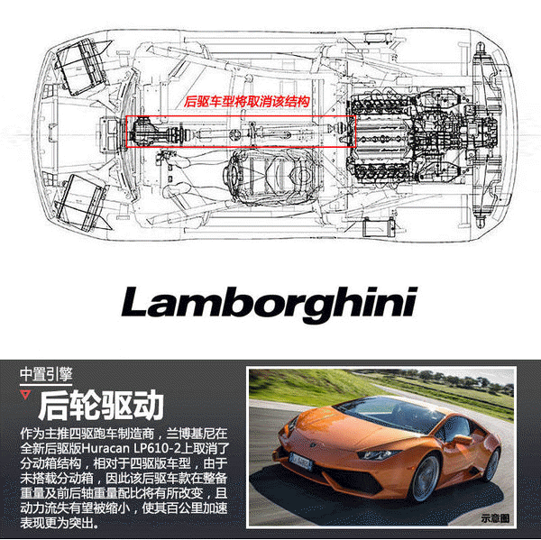 Lamborghini3