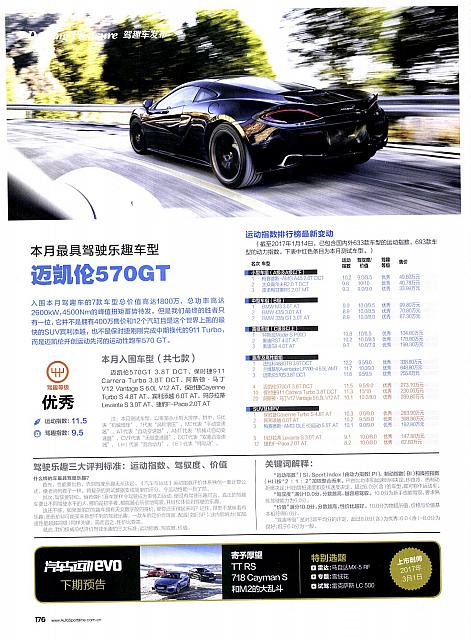 Pages from 02 2017 EVO 汽车与运动 176
