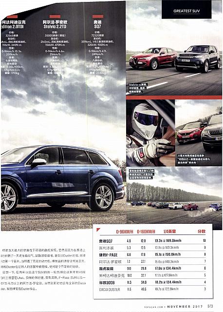 Pages from 201711101 Top Gear page67-85 Page 07