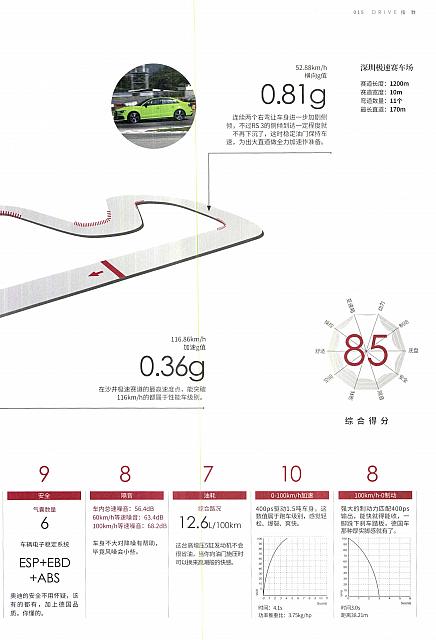 Pages from 201801 Auto News 汽车导报 10-15 页面 6