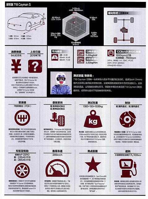 Pages from 201802 Motor Trend 汽车族 44-49 Page 6