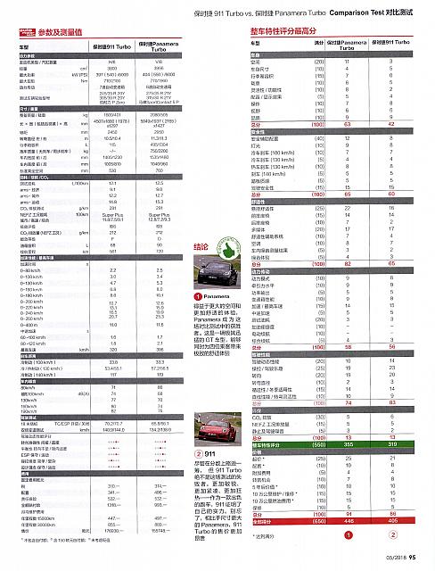 Pages from 201805 Auto Motor and Sport 汽车博览 90-97 Page 6