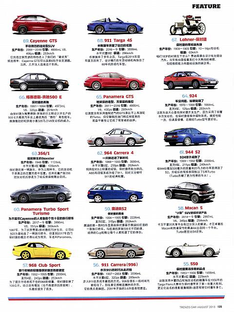 Pages from 201808 Car 座驾 Porsche(100-145) Page 26