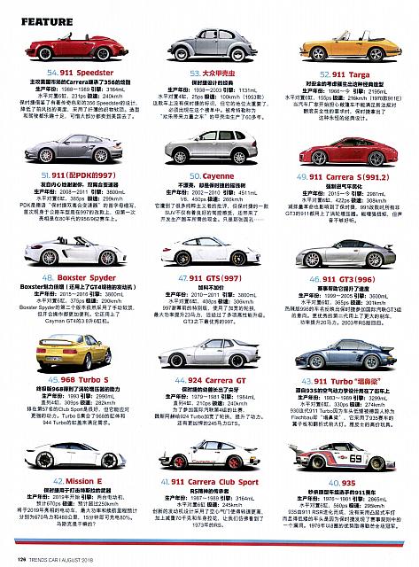 Pages from 201808 Car 座驾 Porsche(100-145) Page 27
