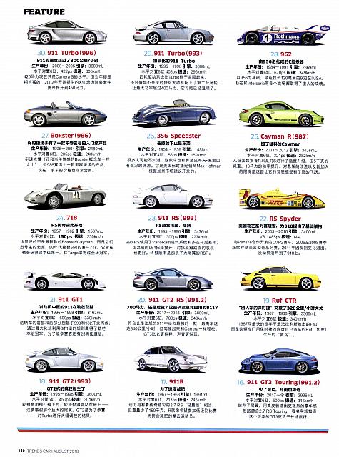 Pages from 201808 Car 座驾 Porsche(100-145) Page 31