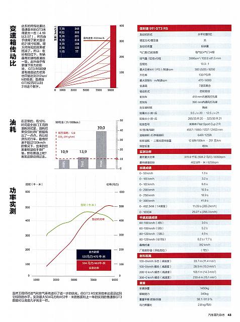 Pages from 201810 汽车画刊 Auto Bild 40-51 Page 04