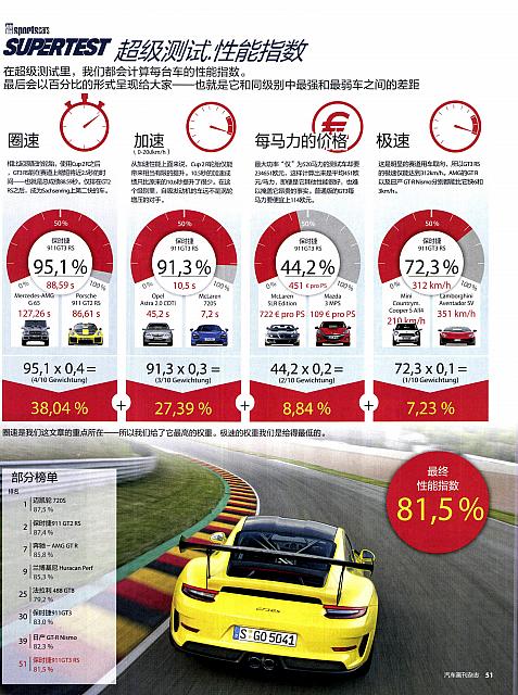 Pages from 201810 汽车画刊 Auto Bild 40-51 Page 12