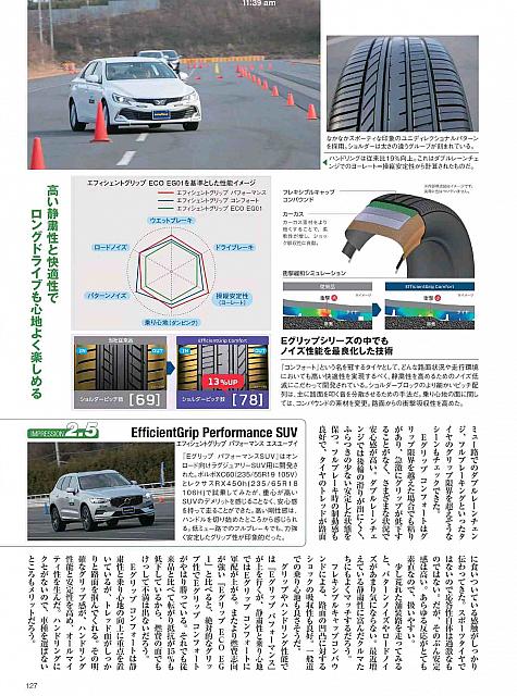 Pages from 2018 04 Motor-2 固特异