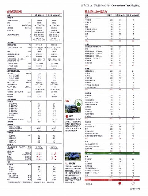 Pages from 201906 Auto Motor und sport 汽车博览 88-93 Page 8