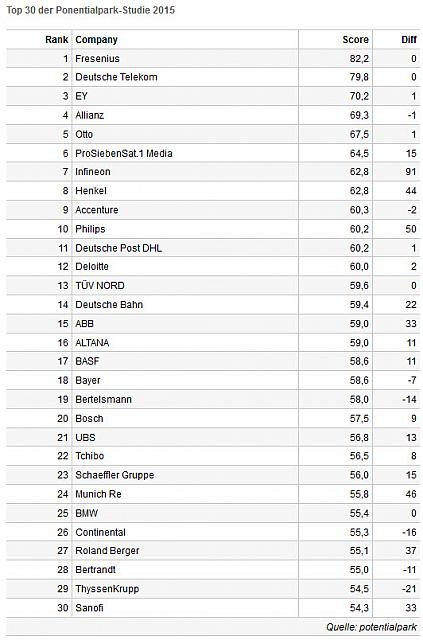 PotentialparkStudie2015