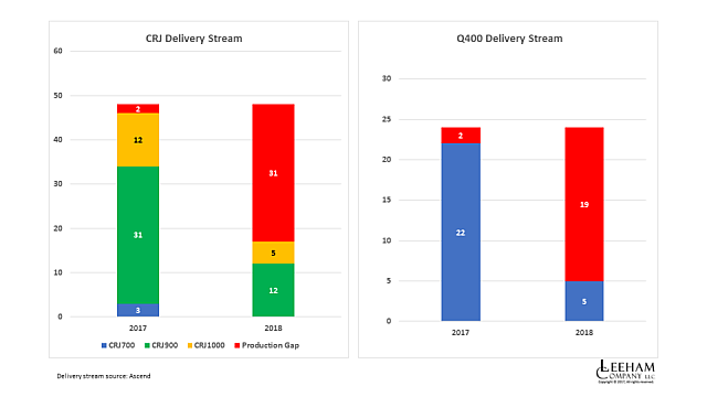 Q CRJ-DelStream-960x540