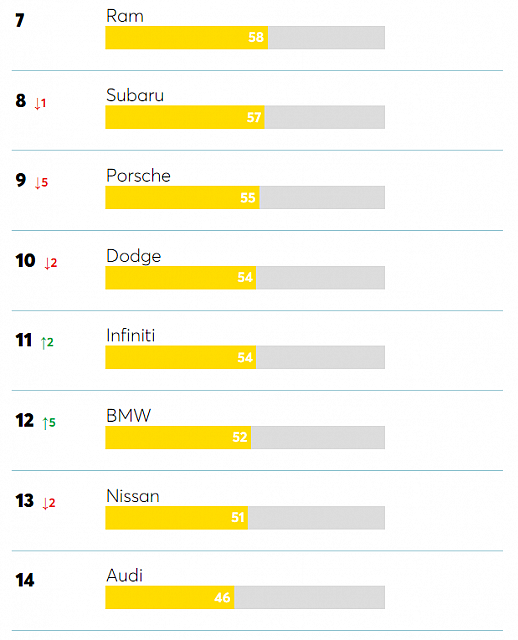 Ranking 2