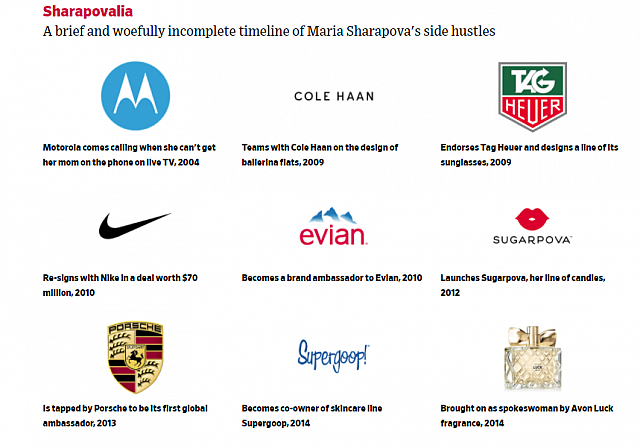 Sharapova Sponsors