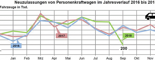 Statistik
