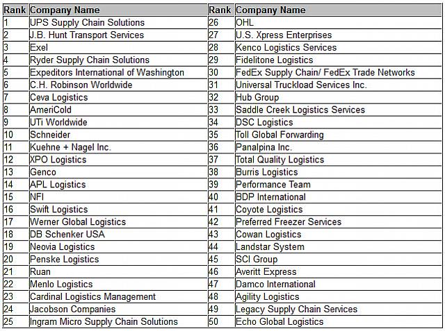 TTTop50