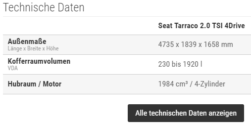 Tabelle