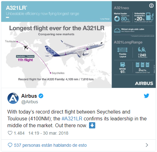 a321