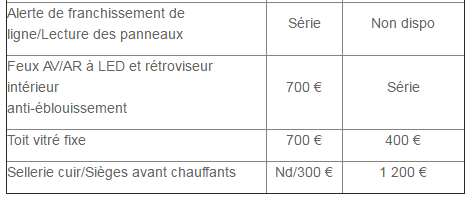 alerte
