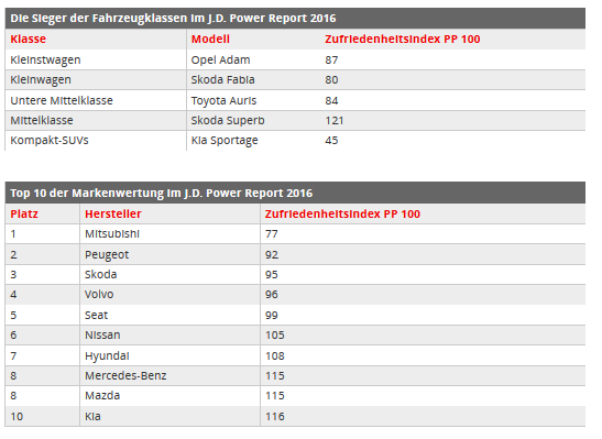 autobild1
