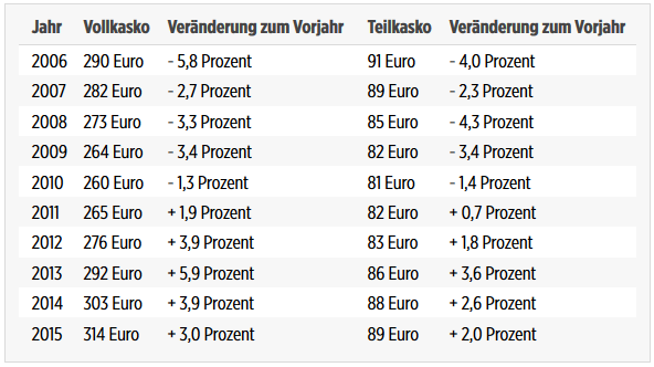 bild wie viel müssen autofahrer pro monat berappen 3