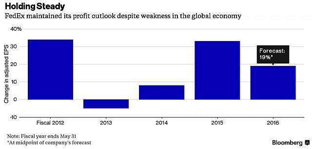 bloomberg