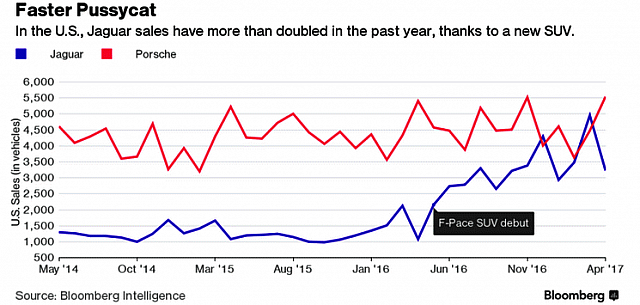 bloomberg