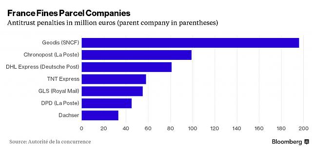 bloomberg